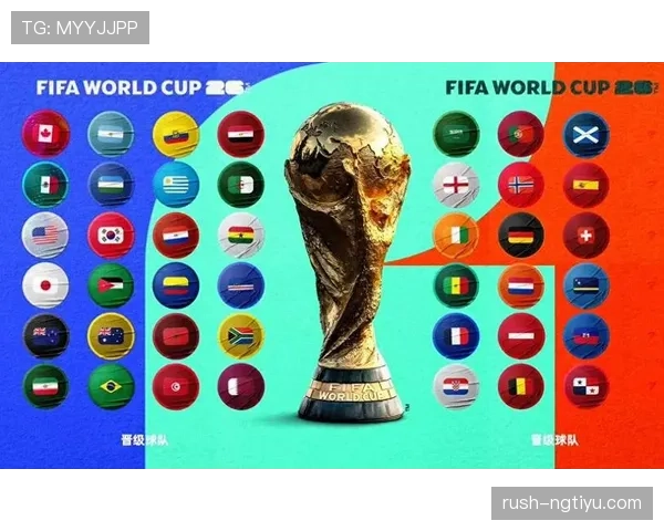 2026世界杯最新晋级流程规则